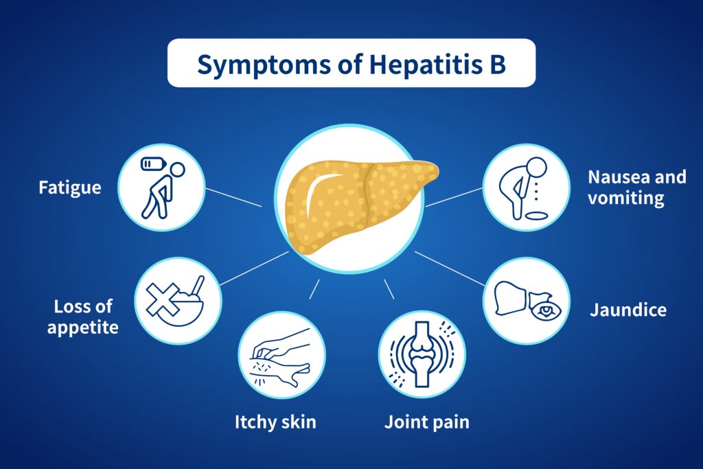 Symptoms of Hepatitis B