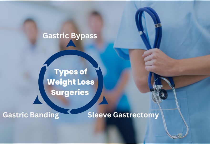 Types of weight loss surgery